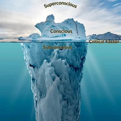 how hypnosis works, model of mind